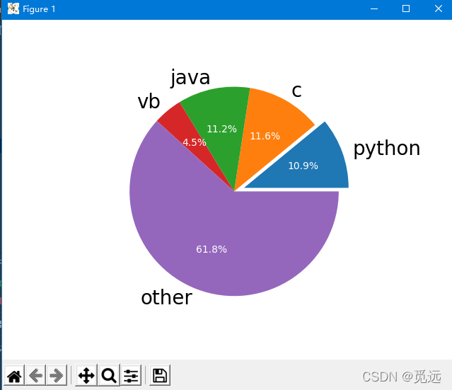 python-Matplotlib(2D绘图)_python画二维图-CSDN博客