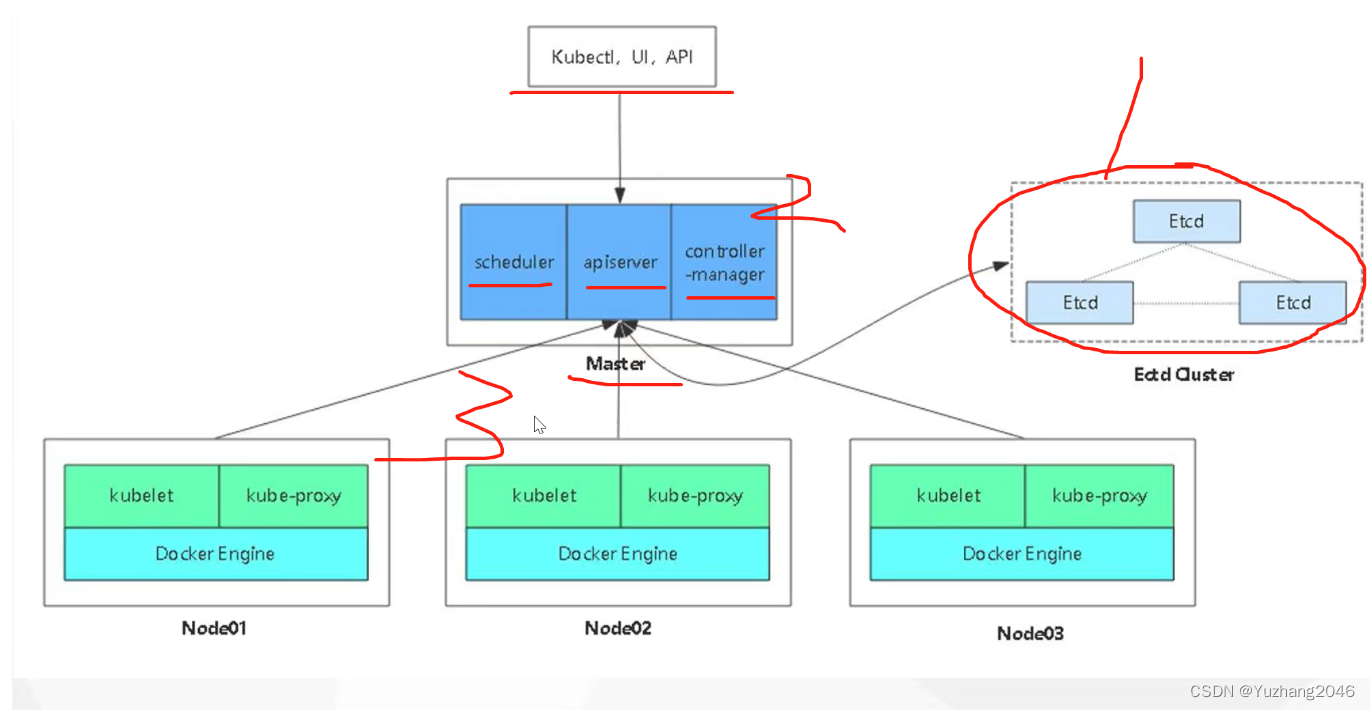 二进制搭建Kubernetes集群（一）——部署etcd集群和单master