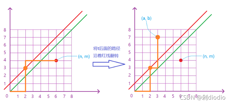 请添加图片描述