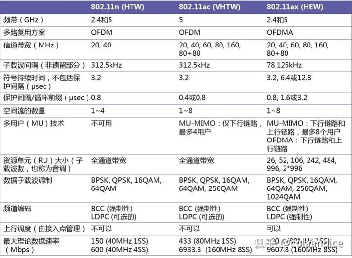 wlan和wifi的区别图片