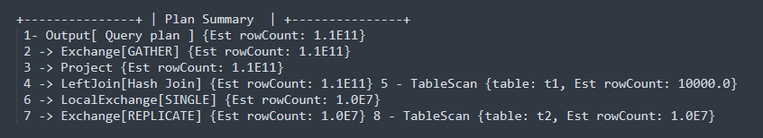 MySQL 记一个调优记录：最大化获取 uid 和 mobile