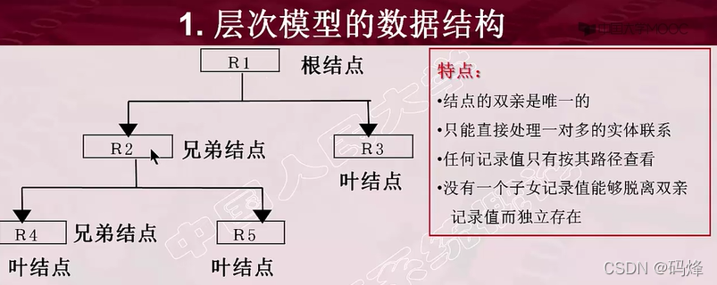 层次模型