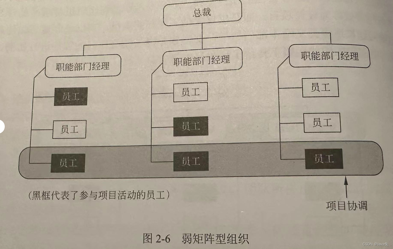 弱矩阵