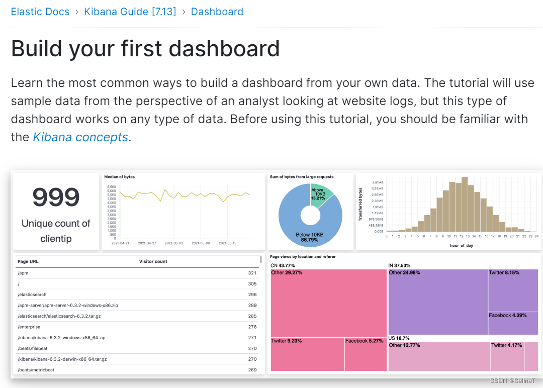 ELK（elasticsearch+logstash+kibana+beats）