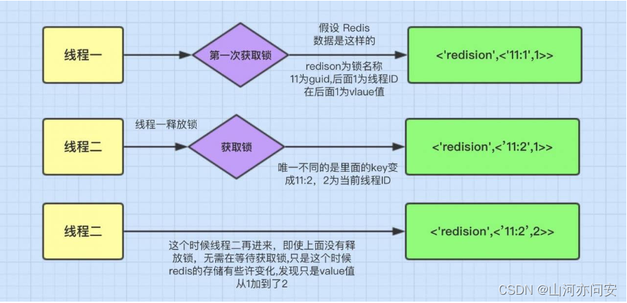 SpringCloud Alibaba 之 Config配置中心,Redis分布式锁详解