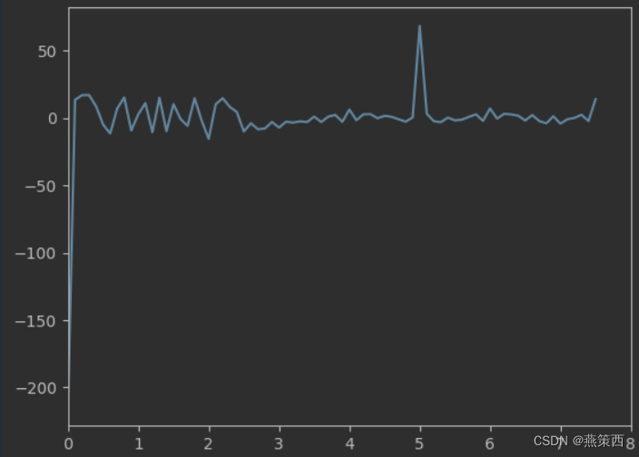 python之scipy.signal重采样