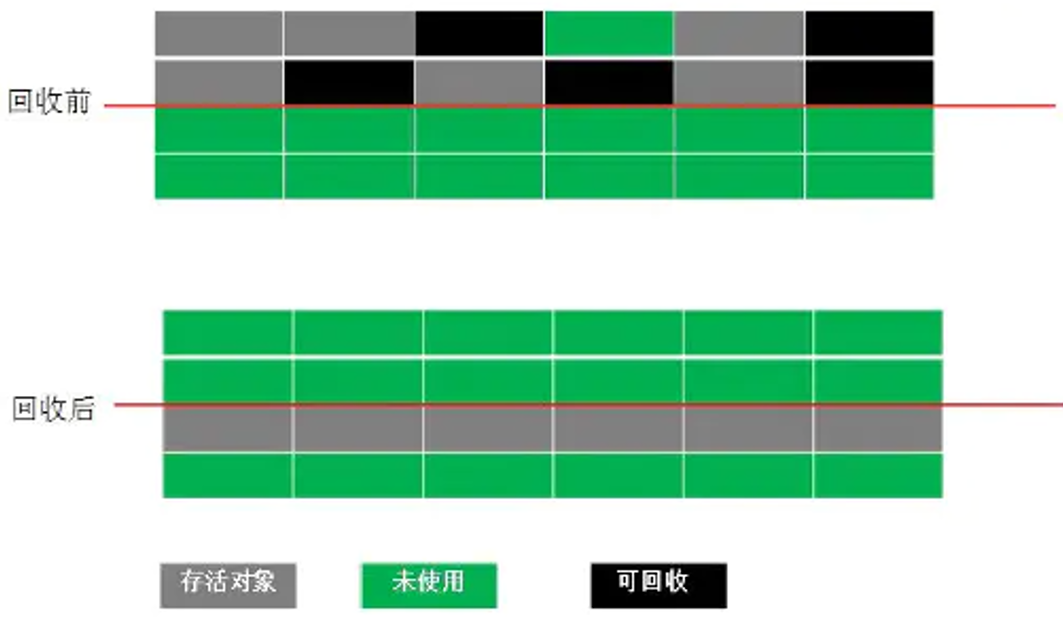 Android---内存性能优化_android中单例置空清楚内存-CSDN博客