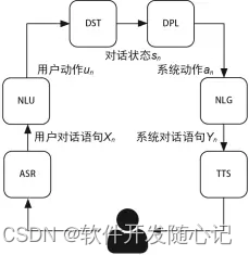 模块化对话系统