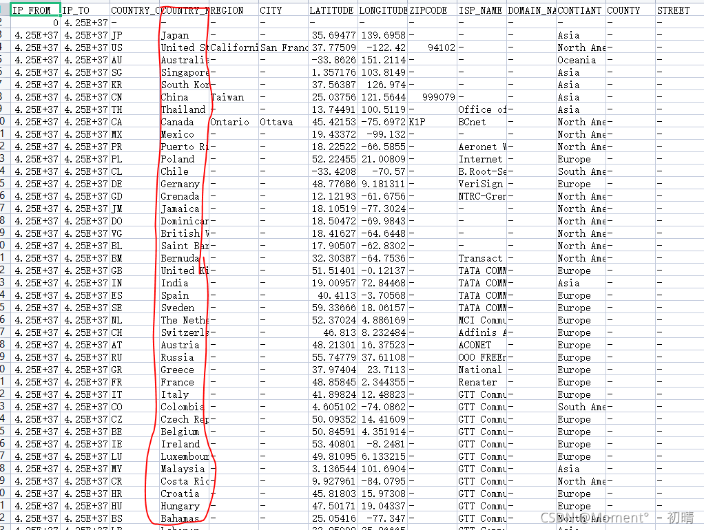 python实现对csv文件的批处理——根据某一列删除重复行并写入新的csv文件_自动处理csv每次增加第一行同时删除最后一行的操作-CSDN博客
