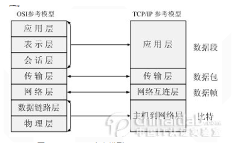 [外链图片转存失败,源站可能有防盗链机制,建议将图片保存下来直接上传(img-x1BMrj03-1638372951858)(%E8%AE%A1%E7%AE%97%E6%9C%BA%E7%BD%91%E7%BB%9C%E5%9F%BA%E7%A1%80.assets/image-20211117221609396.png)]