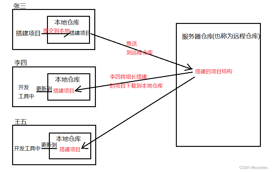 5f023d2a14e74b28b6508714a1b2e5f1.png