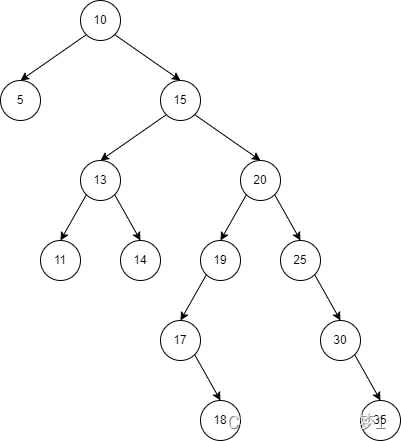 TreeMap 源码解析