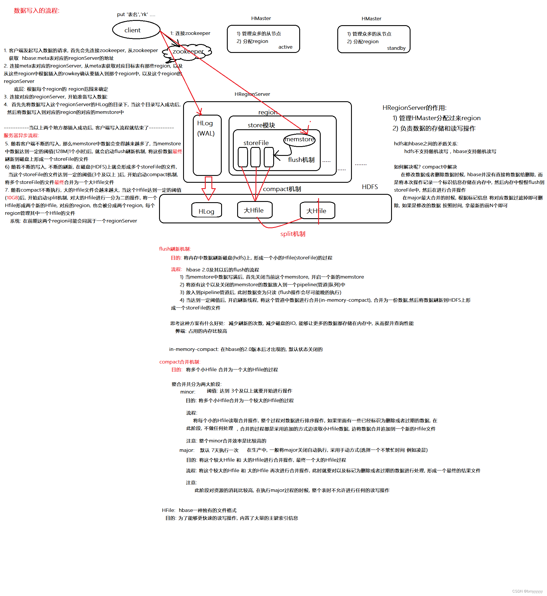 【HBase-读写流程】HBase的读写流程与内部执行机制