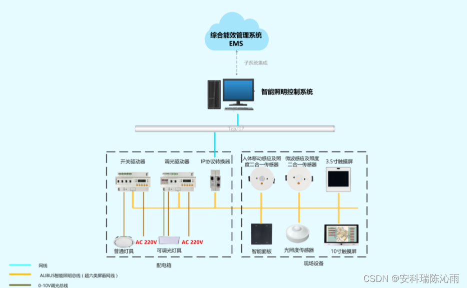 安科瑞电气智能照明控制系统在地铁照明中的应用