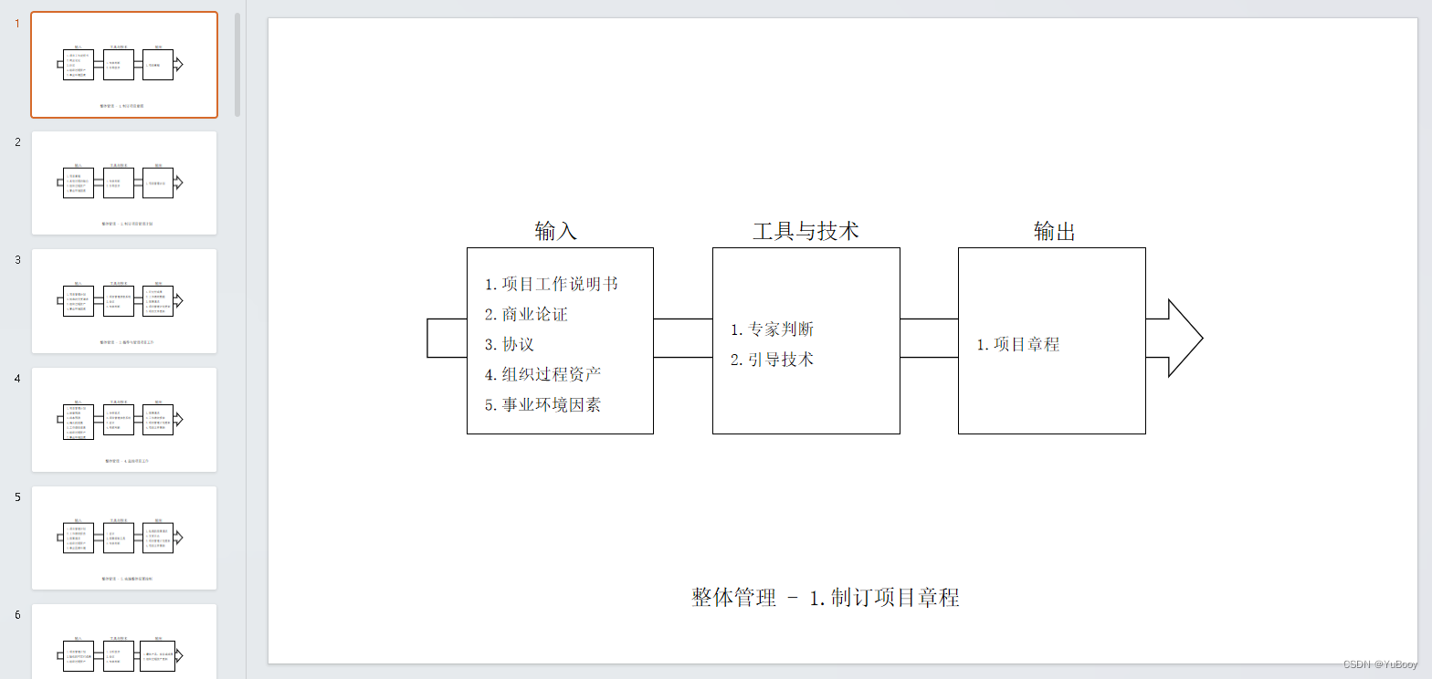 【笔记】系统集成项目管理工程师-各管理输入输出整理