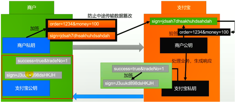 [外链图片转存失败,源站可能有防盗链机制,建议将图片保存下来直接上传(img-q6C77zgc-1635612847510)(C:/Users/PePe/AppData/Roaming/Typora/typora-user-images/image-20211031005044537.png)]