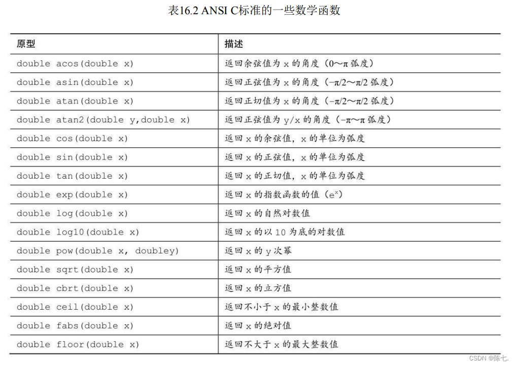 【跟着陈七一起学C语言】今天总结：C预处理器和C库