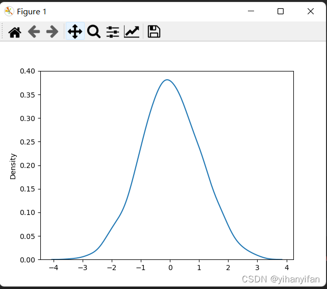 Python Numpy random.normal() 正态(高斯)分布-CSDN博客