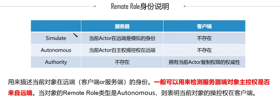 Unreal Engine 网络系统（二）：网络对象同步、网络身份