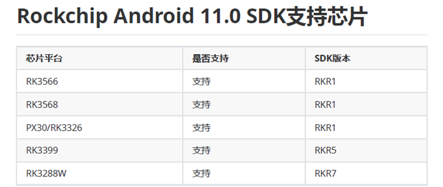 第一款能运行Android11 的RK3399开发板 tinkerboard2_rk3399安卓11固件-CSDN博客