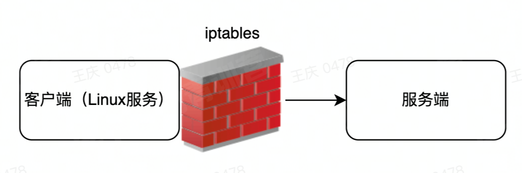 notion image