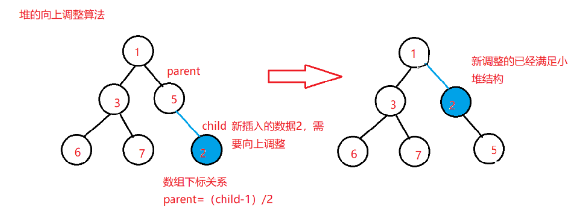 [外链图片转存失败,源站可能有防盗链机制,建议将图片保存下来直接上传(img-6a6VNgQ4-1664594446677)(C:\Users\Cherish\AppData\Roaming\Typora\typora-user-images\image-20221001104505365.png)]