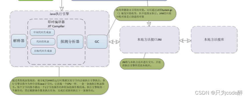 看了这篇干货，搞定绝大多数JVM面试........