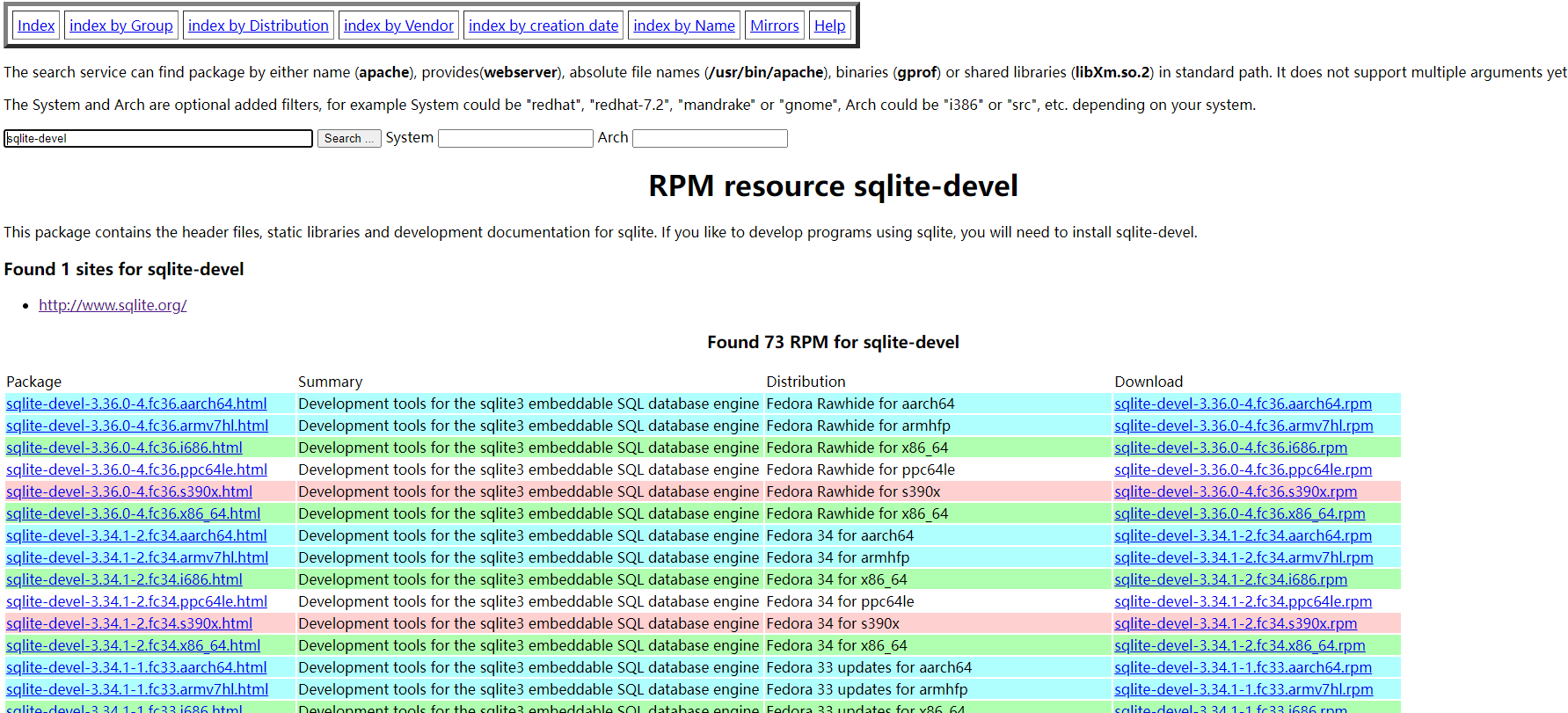 centos-rpm-centos-rpm-csdn