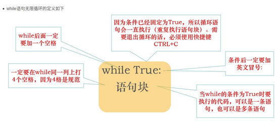 【分支与循环】------- PYTHON基础6