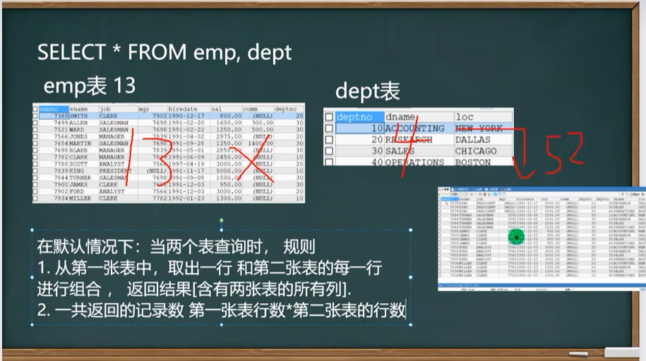 直接拼接查询两张表的后果