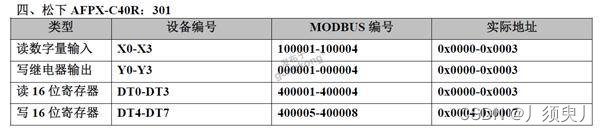 常用PCL通过Modbus通讯寄存器表大全插图6