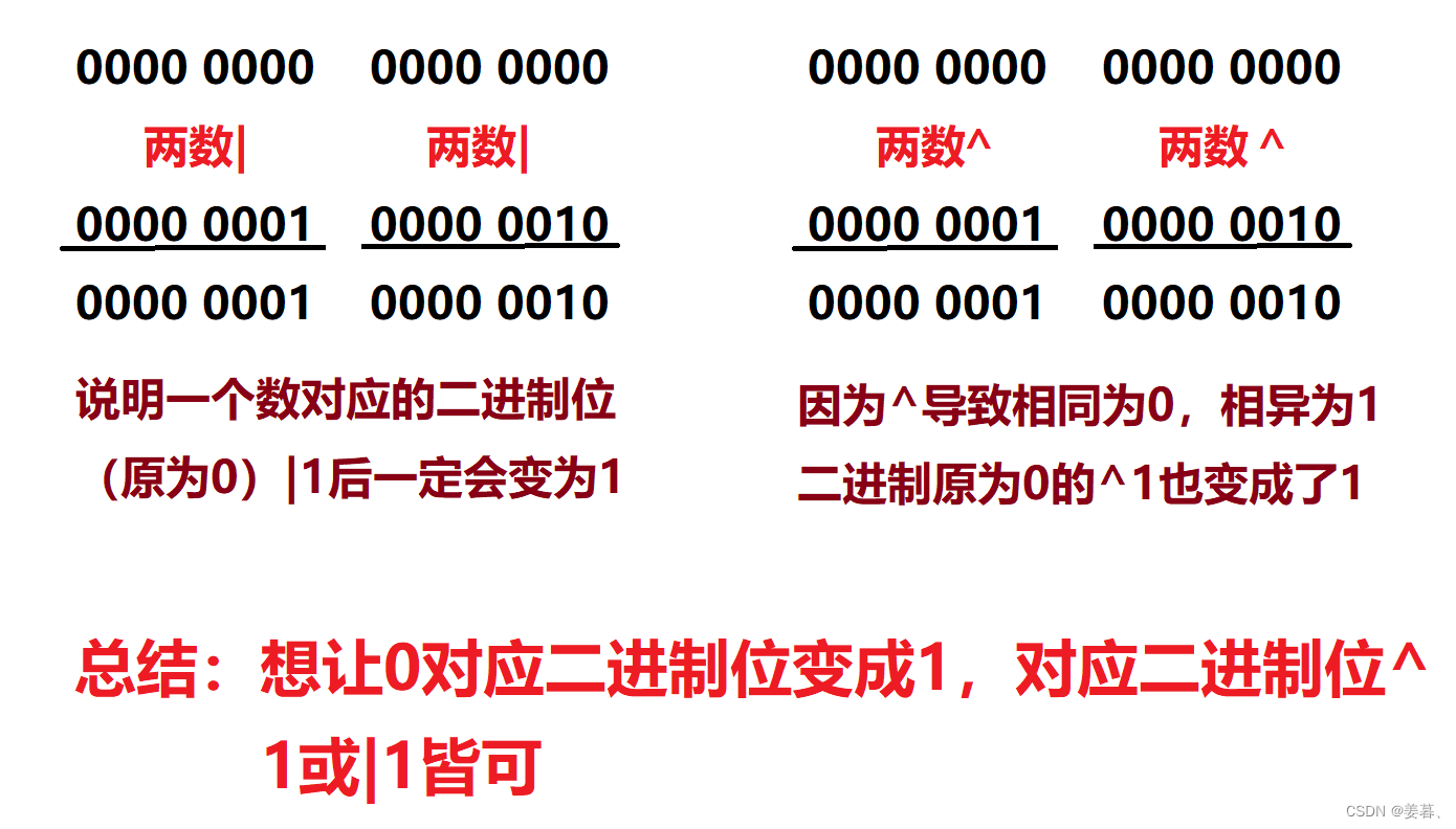 【c++】只出现一次的数字I II III（三个版本：三道题）