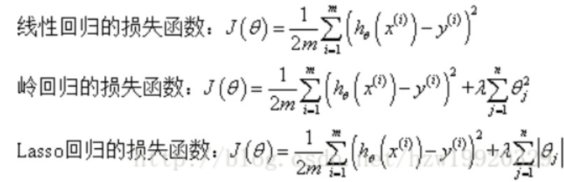 机器学习算法详解2：线性回归