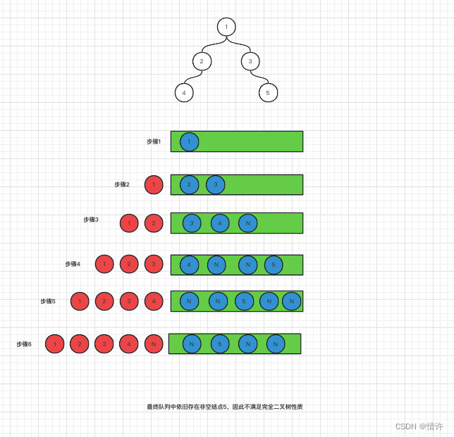 完全二叉树