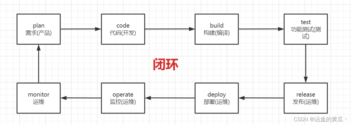 ![在这里插入图片描述](https://img-blog.csdnimg.cn/adfb625f61124c89972712e23d42bc38.png