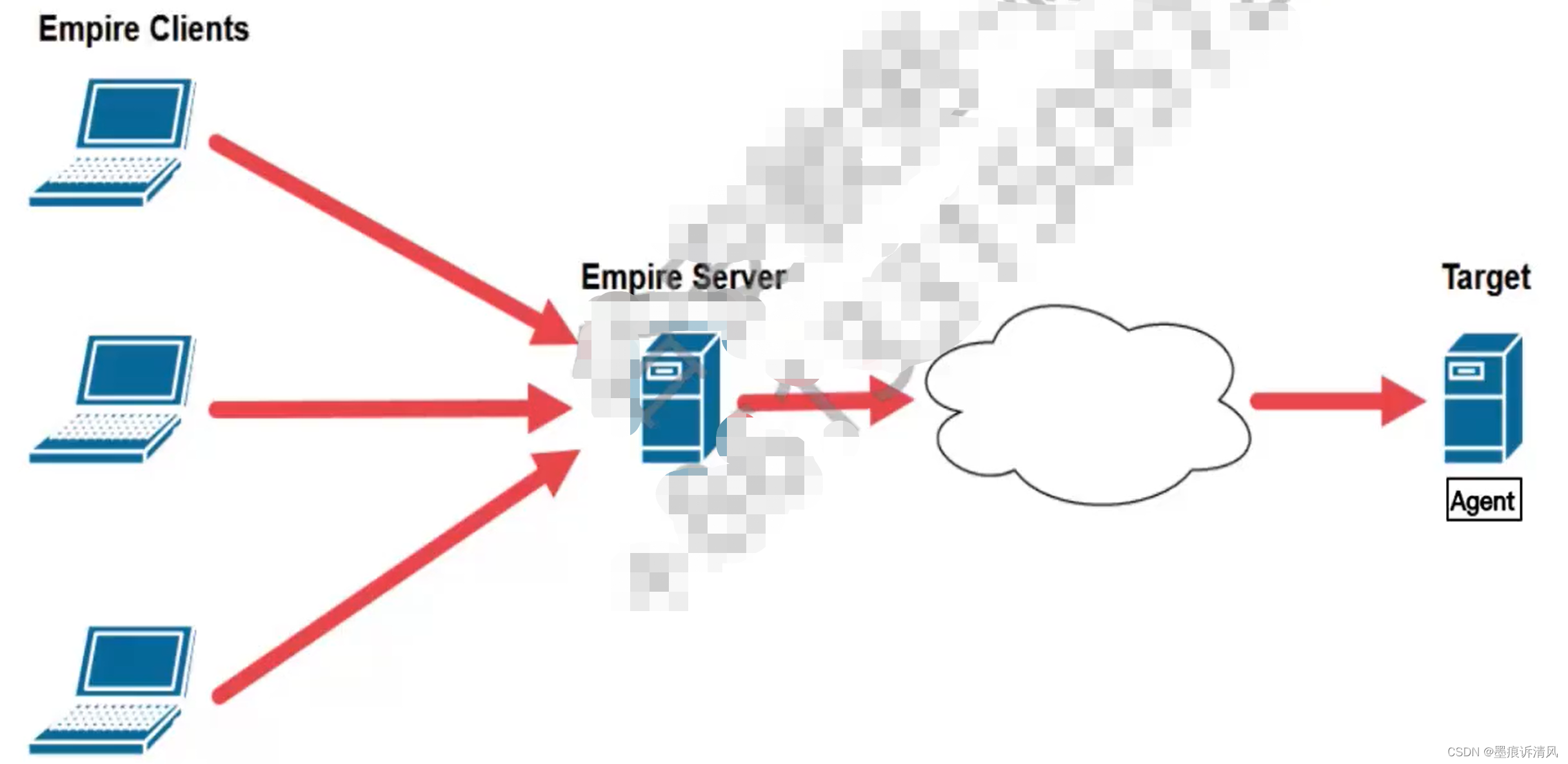 How To Use Powershell Empire In Kali Linux