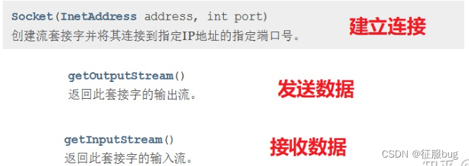 用通俗易懂的话来解释什么是Socket