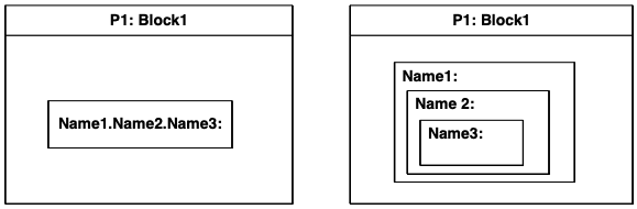 Nested property reference