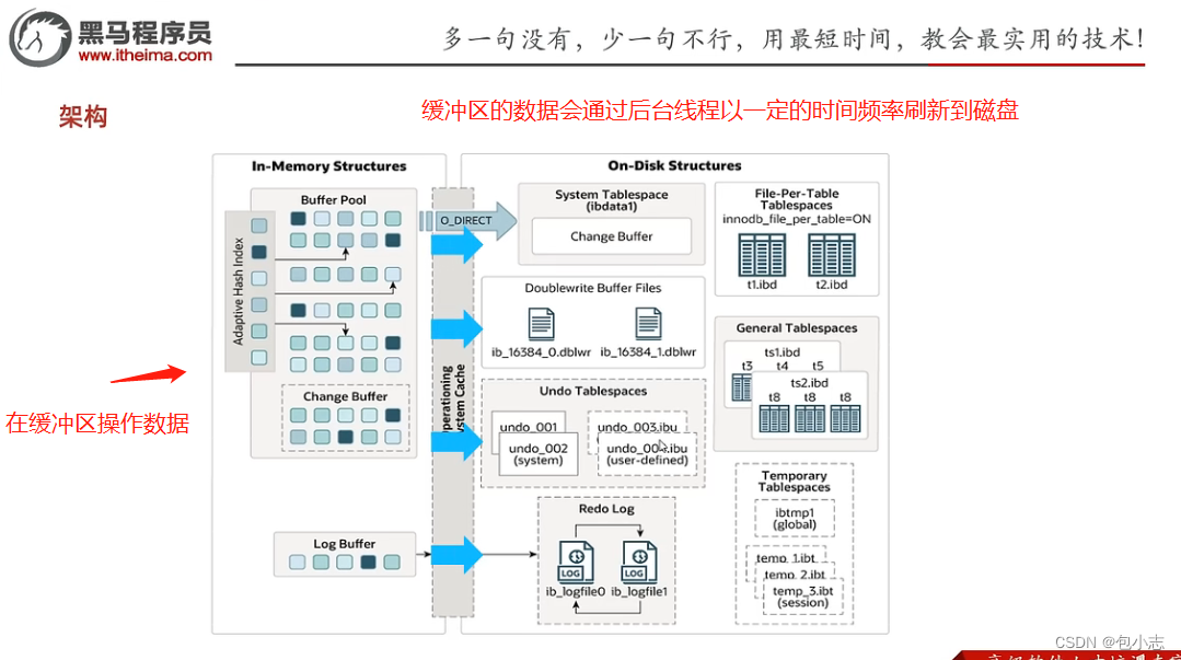 InnoDB引擎底层逻辑讲解——后台线程