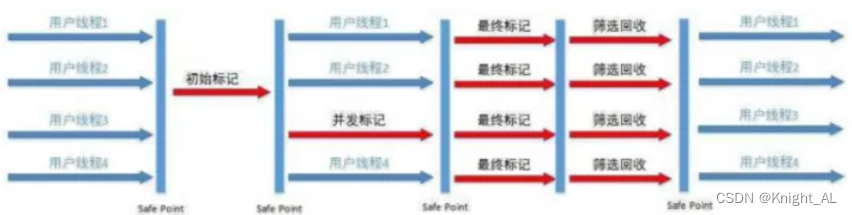 快手国际化 后端开发面经一面