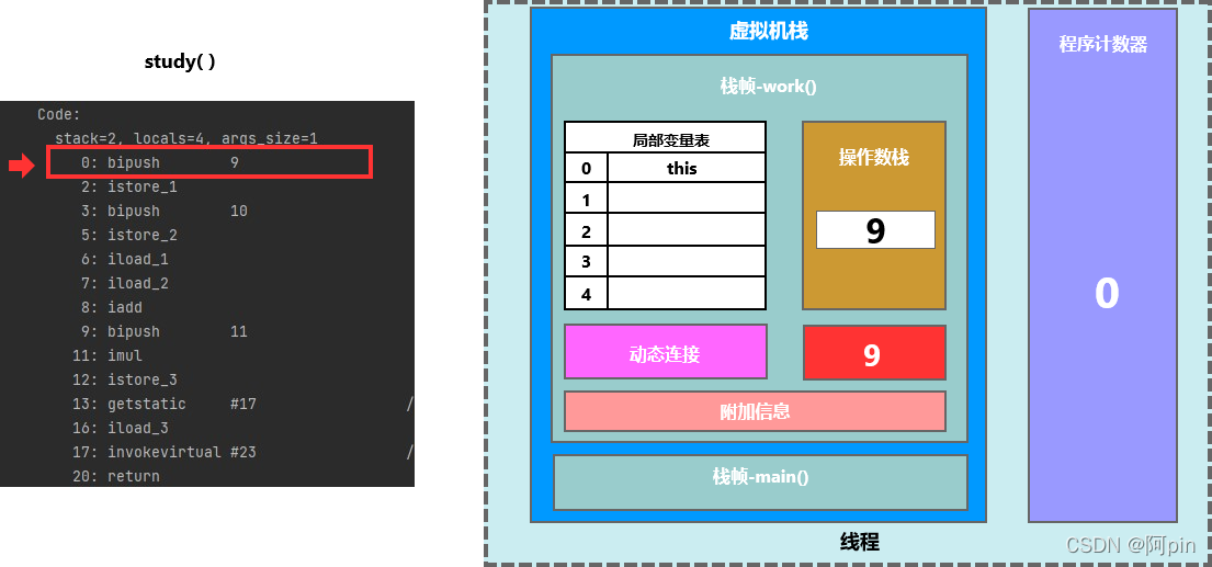 请添加图片描述