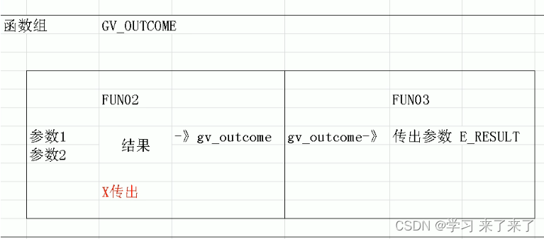 ABAP-函数_abap pass value什么意思-CSDN博客