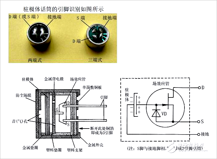 ▲ 图1.1.1 驻极体麦克风的基本结构