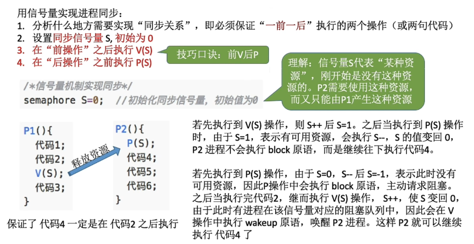 [外链图片转存失败,源站可能有防盗链机制,建议将图片保存下来直接上传(img-SKoPmwjj-1687269743622)(C:\Users\kevin\AppData\Roaming\Typora\typora-user-images\image-20230615155026839.png)]