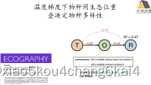 结构方程模型（SEM）在生态学领域中的实践