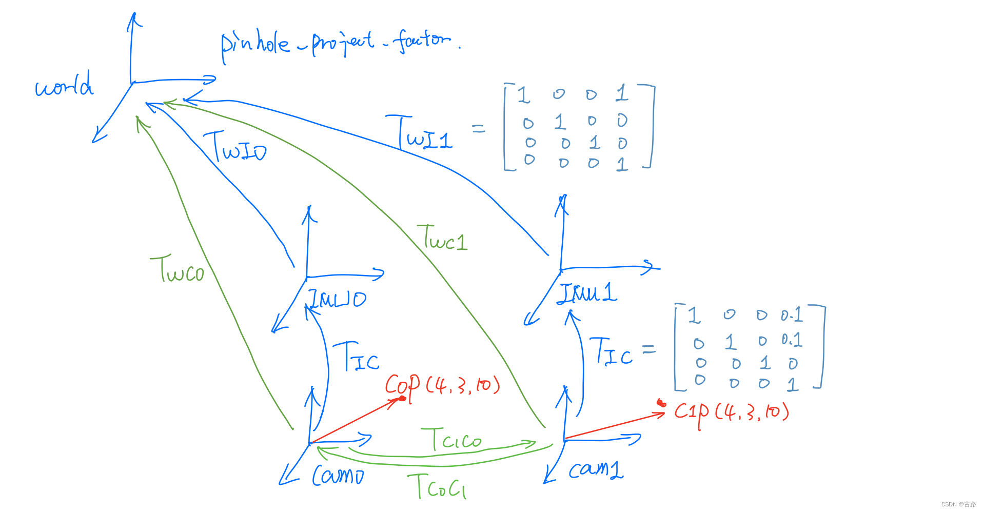 请添加图片描述