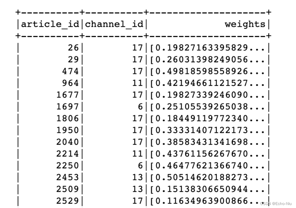 离线ctr特征中心更新