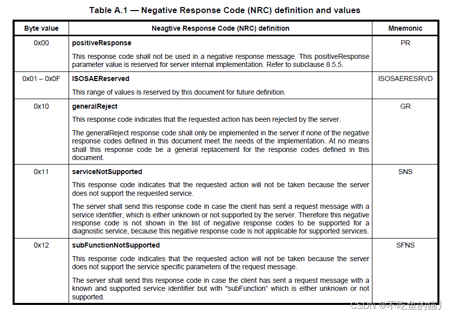 UDS知识整理(二):UDS诊断服务简介