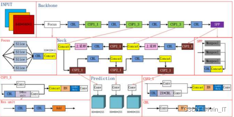 毕业设计-基于深度学习的坐姿监测算法系统 YOLO python 机器学习 目标检测 人工智能 卷积神经网络