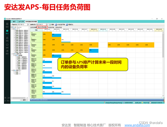 APS高级排产可视化设备任务甘特图